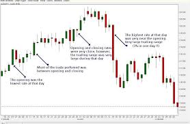 Technical Analysis How To Read Volatility Chart How To Read