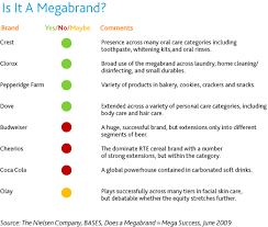 Pin On Brand Equity Meaning