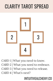 Pin On Tarot