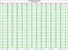 Julian Date Conversion Charts