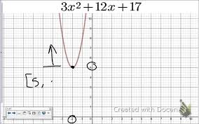 Oftentimes, finding the domain of such functions involves. Domain And Range Of Parabolas Youtube