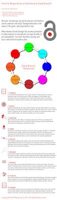 A breach of a duty esp. What Are The Hipaa Breach Notification Requirements