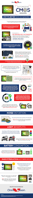 This can lead to blur if any motion occurs in. Omnivision Cmos Image Sensor Manufacturer Imaging Solutions