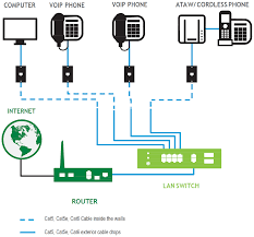 Terminating an ethernet or cat5e/cat6 cable is an easy and useful skill, particularly for those interested in home networking or those in the networking field. Phone And Computer Connection Diagrams Voip Lumen Help