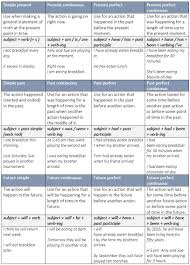 Pin On English Grammar Is Important