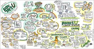 Brainstorm, create presentations and document outlines with mind maps, and publish your ideas online and to social networks. 43 Intricate Mind Map Illustrations Hongkiat