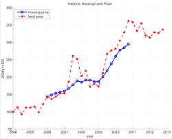 Chinas Great Housing Boom