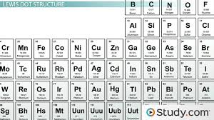 the octet rule and lewis structures of atoms