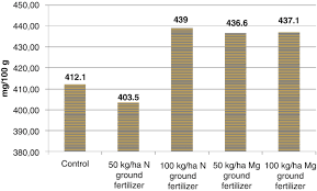 Image result for lobelia combine composition