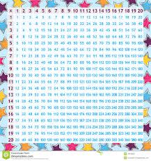 Multiplication Chart Stock Vector Illustration Of