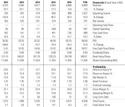 Nilai buku saham (nilai intrisik saham) 3. Sumber Sumber Data Untuk Analisa Fundamental Saham Investor Sadar