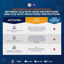 This is a lower kind of community quarantine compared to the current status. Bureau Of Communications Services Ph S Tweet Know The Differences And Similarities In Level Of Quarantine Restrictions Between Areas Covered By Gcq With Some Restrictions Ncr Bulacan And Areas Under Gcq