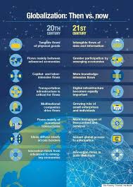 These Charts Show How Globalization Has Gone Digital Ap Human Geography Human Geography Geography