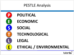 Pest analysis is a strategy framework to evaluate the external environment of a business. Pestle Analysis Business Tutor2u