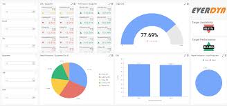 Alpana Dashboard Brings Business Intelligence To Schneider Electric Software The Best Way To Create Dashboards Wonderware Users Love It Alpana Alpanadashbo