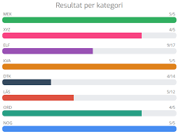 Vilken beskrivning stämmer bäst in på ordet? Https Www Xn Hgskoleprovet Imb Nu Gamla Hogskoleprov