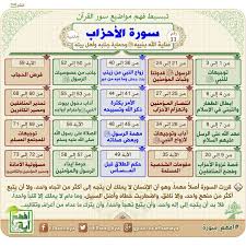 افهم آية twitter search twitter quran recitation learn quran quran book