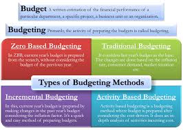 In addition to all of the schedules in the usual master budget, the manager must prepare a series of decision packages in which all of the. Budgeting What Is Budget Types Choose Best Techniques Method