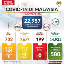 Those tested positive will be transferred directly to a designated. Malaysia Truly Asia The Official Tourism Website Of Malaysia