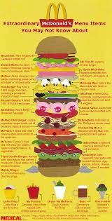 Daily Infographic A New Infographic Every Day Data Visualization Information Design And Infographics Page 19 Mcdonald Menu Mcdonalds Menu Items