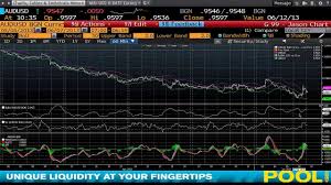 Bloomberg Training Introduction To Charts On Bloomberg Www Fintute Com