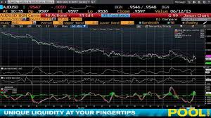 bloomberg training introduction to charts on bloomberg www fintute com