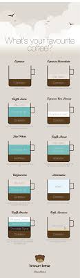 8 Charts That Will Totally Help You Win Your Morning Coffee Infographic Coffee Chart Coffee Type