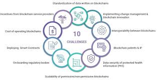 Recently the supreme court has struck down a ban by the reserve bank of india (rbi) on banks and financial institutions from dealing with cryptocurrency holders and exchanges. Blockchain Technology Prospects And Challenges Civilsdaily