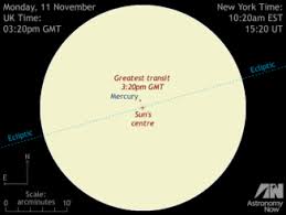 Daylight saving time used for pacific standard time (pst), for details check here. Coronado Pst Astronomy Now