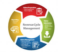 Healthcare Revenue Cycle Management A Walkthrough Symbiosis