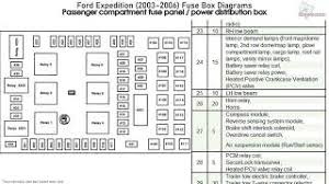 Ford, ford expedition, fuse box diagram. Ford Expedition 2003 2006 Fuse Box Diagrams Youtube