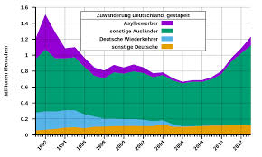 Area Chart Data Visualization Chart Areas