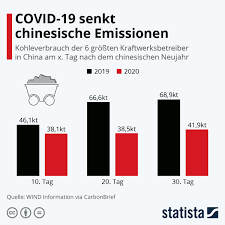 Maybe you would like to learn more about one of these? Agenda 21 Coronavirus Sars Cov 2 Daten Statistiken Jahrgang 2020
