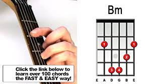 Bm Guitar Chord Guitar Chords B Minor Guitar Chord Fingerstyle Guitar Lessons