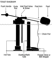 Check spelling or type a new query. Repairing A Toilet Leak Truckee Meadows Water Authority