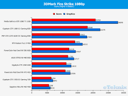 Graphics Card Comparison Chart 2017 Gemescool Org