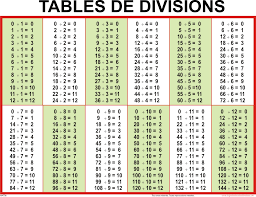 Table De Division Division Chart Math Division Math Charts