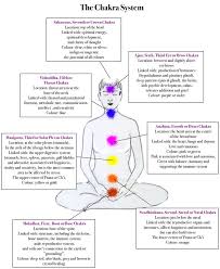 chakras crystals chakra colour chart chakra crystal chart