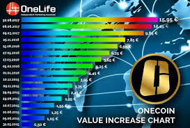 Top cryptocurrency prices and charts, listed by market capitalization. One Coin Official Nigeria Posts Facebook