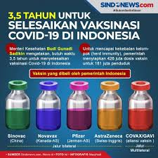 Di bab ii lampiran surat keputusan itu Catat Ini Jadwal Vaksinasi Covid 19 Di Wilayah Bogor Raya