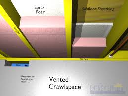 Insulation shall extend over the top of the wall plate to the outer. How To Select The Right Foam Insulation For Your Climate Zone
