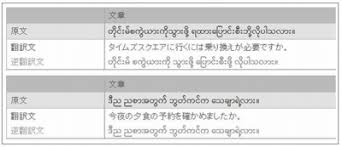 11:20 もぐら recommended for you. ä¸–ç•Œåˆ ãƒŸãƒ£ãƒ³ãƒžãƒ¼èªžã®è‡ªå‹•ç¿»è¨³ã‚·ã‚¹ãƒ†ãƒ  å¢—ä¸Šå¯º ãƒŸãƒ£ãƒ³ãƒžãƒ¼ç¥­ã‚Š ã§ãƒ‡ãƒ¢ Internet Watch Watch