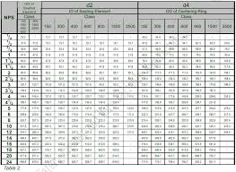 Spiral Wound_aigi Environmental Inc Gaskets Hydraulic