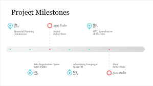 Project Timeline With Milestones