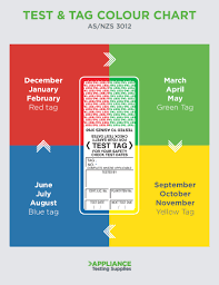 Monthly Safety Inspection Color Codes K3lh Com Hse