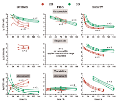 Check spelling or type a new query. Micromachines Free Full Text Recent Advances In Monitoring Cell Behavior Using Cell Based Impedance Spectroscopy Html