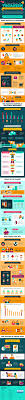 This statistic shows the results of a survey conducted by cint on the average number of times fast food from quick service restaurants was consumed per week in malaysia between 2016 and 2018. The Age Of Veganism Vegan Statistics For 2020 Infographic
