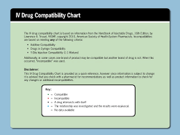 Iv Drug Compatibility Chart Of Selected Meds Pdf Vnd5635xejlx
