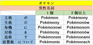 We did not find results for: ãƒãƒ¼ãƒ©ãƒ³ãƒ‰èªžã®åè©žãŒå¤‰åŒ–ã™ã‚‹æ§˜å­ã‚'ãƒã‚±ãƒ¢ãƒ³ã§ç†è§£ã—ã‚ˆã† ãƒ†ãƒˆãƒªã‚¹ã®æµ·å¤–æ—…è¡Œ