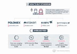 Kraken (good for bank wire) is one of the oldest cryptocurrency exchange, being on the market since 2011, their low fees and high liquidity is a great place for usd and eur bitcoin markets. Can I Mine Directly To Bitfinex Kraken Vs Poloniex Fees K K Incorporadora
